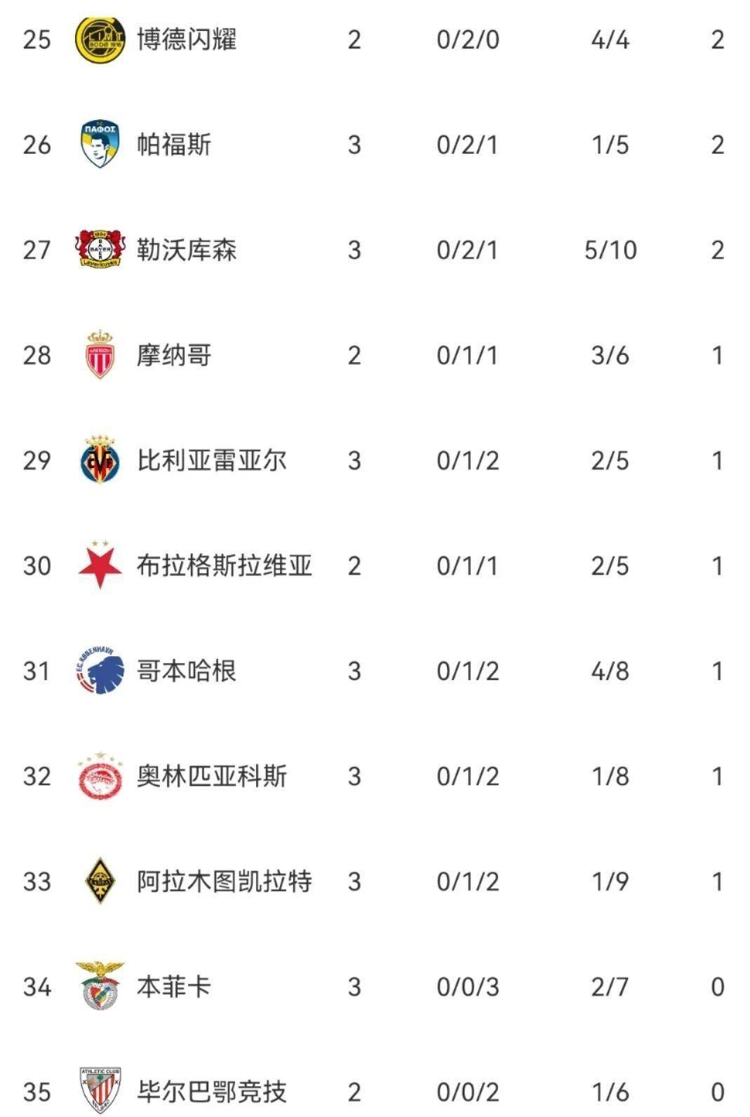 爱游戏sports-关于国王杯赛程吃紧；本菲卡今晚单刀错失；赛场秩序良好；心理建设被强调的信息-爱游戏sports