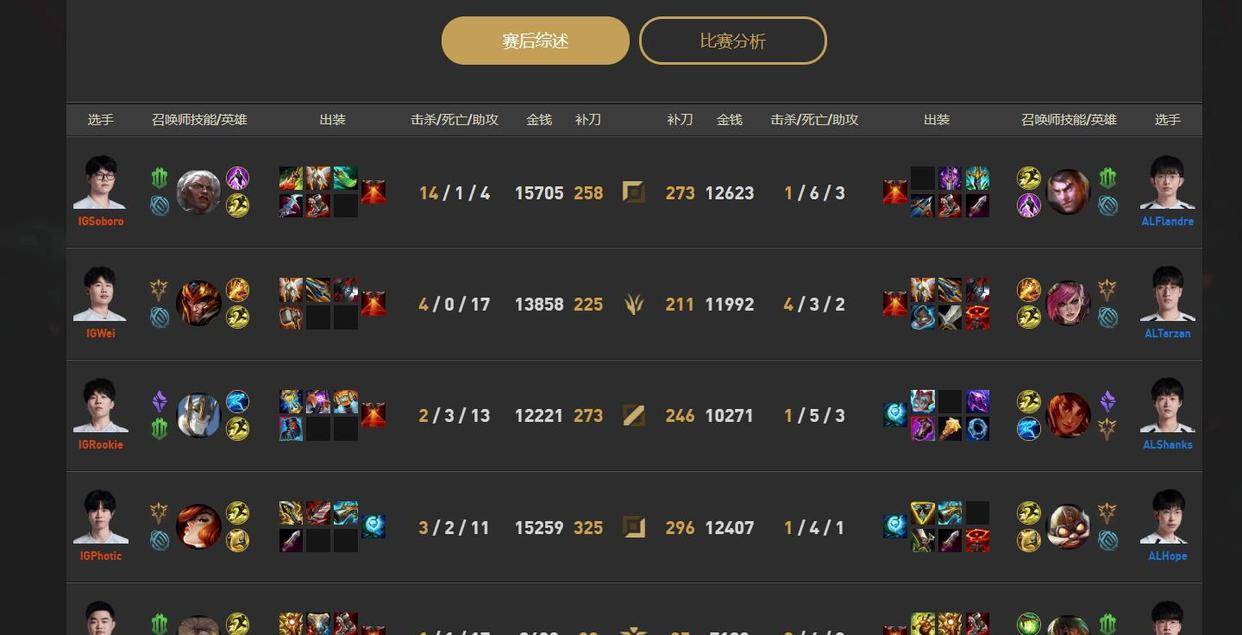 爱游戏体育-这也行？今晚广东宏远临场应变——德甲节点到来风云突变萨克拉门托国王赛前强势反弹，赛前广东宏远备战法甲的简单介绍-爱游戏体育