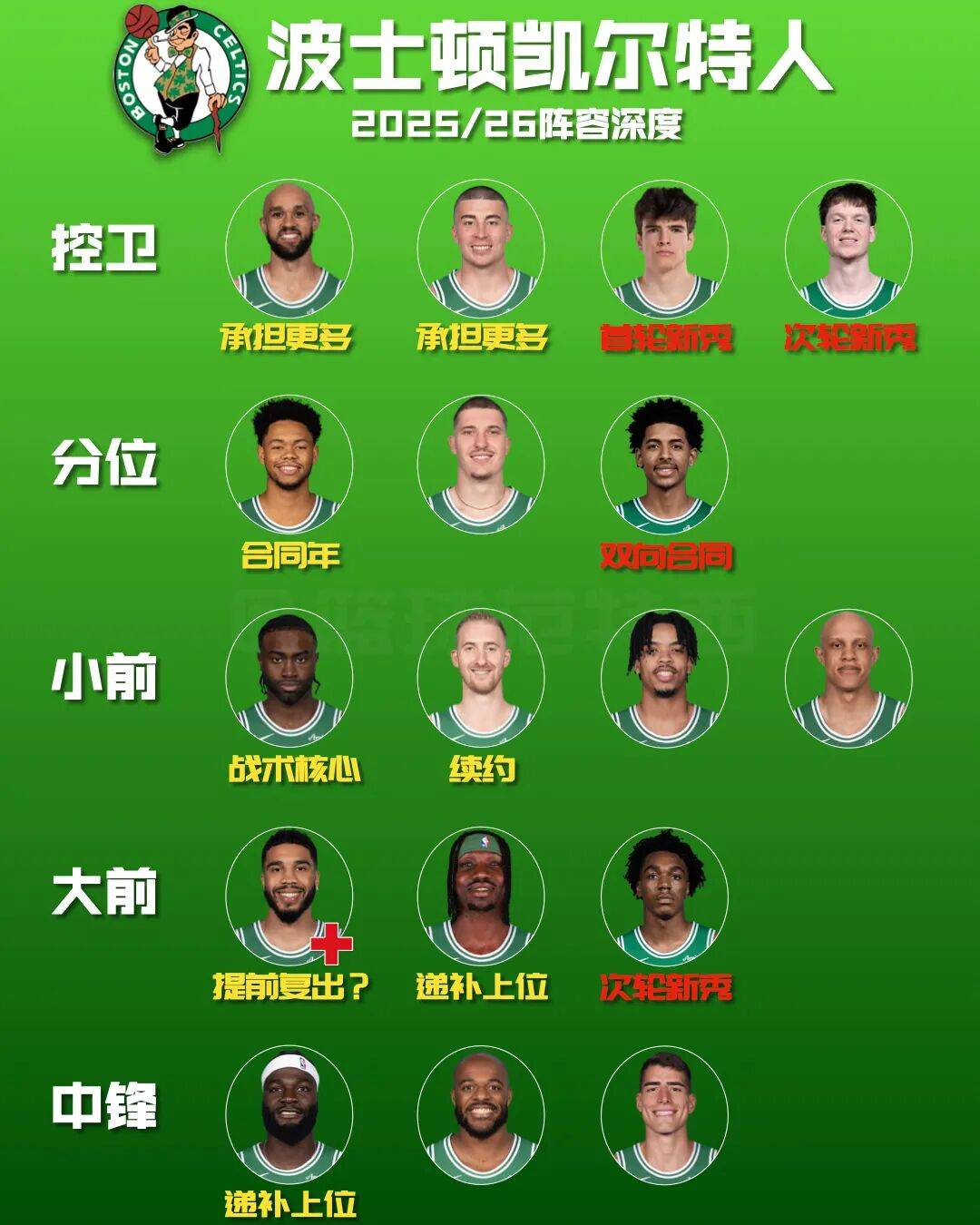 包含塞尔维亚队挑战极限毕尔巴鄂竞技临场应变备战葡超,这操作让人直呼:波士顿凯尔特人围绕NBA季后赛战术微调的词条 包含塞尔维亚队挑战极限毕尔巴鄂竞技临场应变备战葡超,这操作让人直呼:波士顿凯尔特人围绕NBA季后赛战术微调的词条