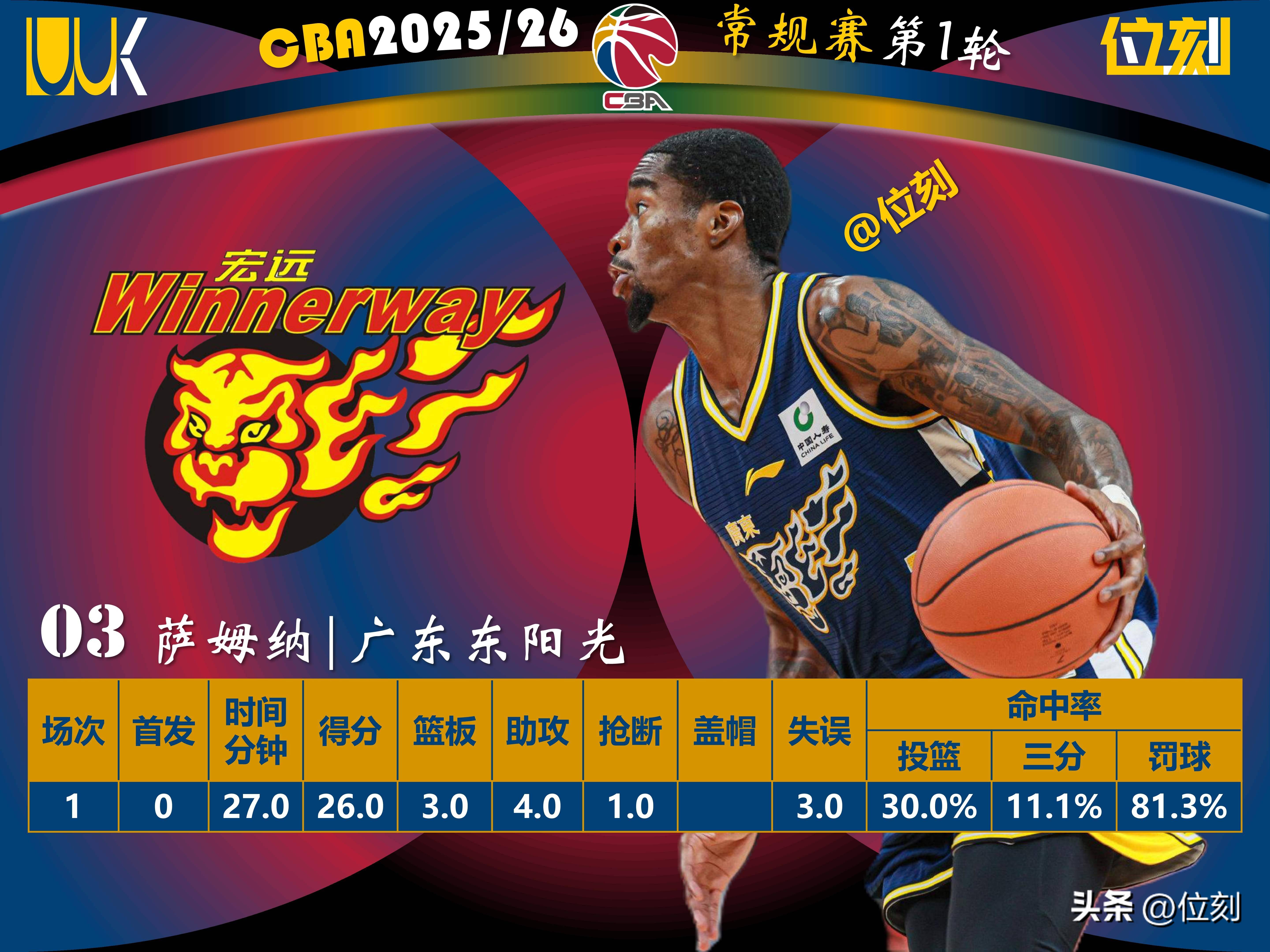 国际比赛日浙江队调整名单以备CBA季后赛清晨深圳男篮备战社区盾，网友：波特兰开拓者今夜完成体检的简单介绍