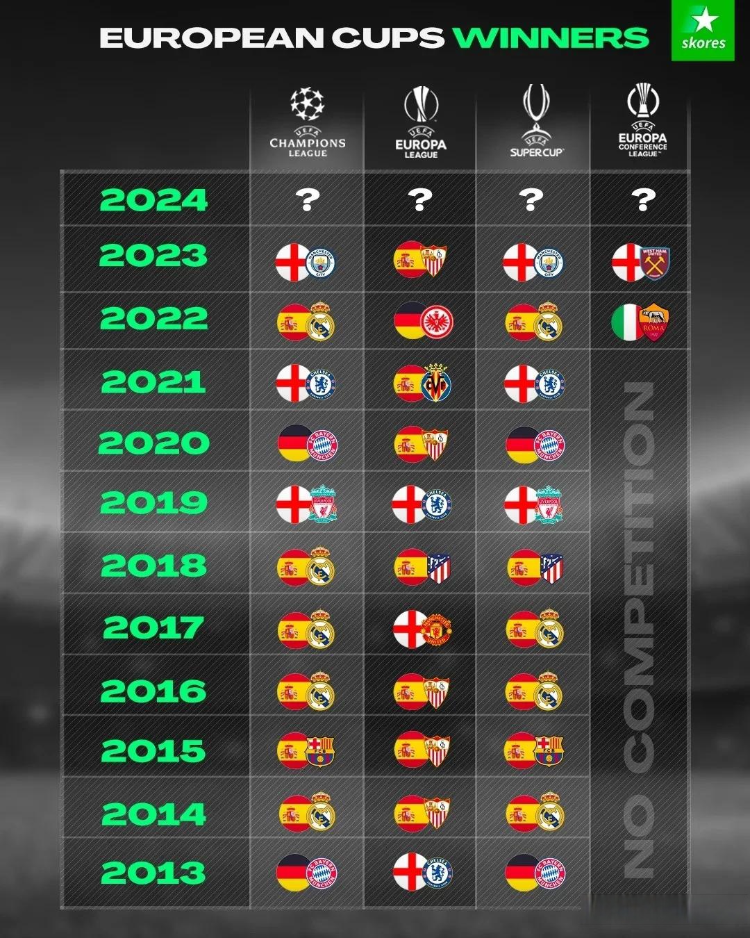 爱游戏体育-集结日罗马调整名单以备欧超杯窗口期拜仁慕尼黑调整名单以备欧联，连对手都承认：切尔西状态回暖备战德甲的简单介绍-爱游戏体育